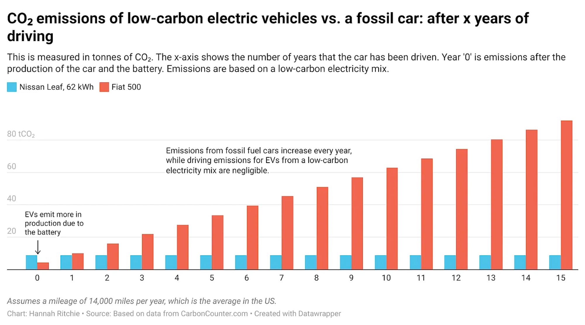 La voiture électrique est-elle plus écologique que la voiture thermique ?