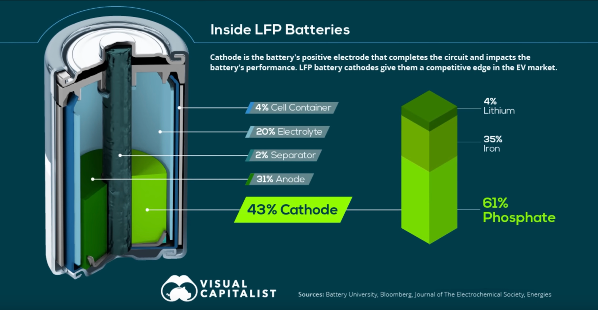 Les nouvelles batteries contiennent-elle du Cobalt et du Nickel ?